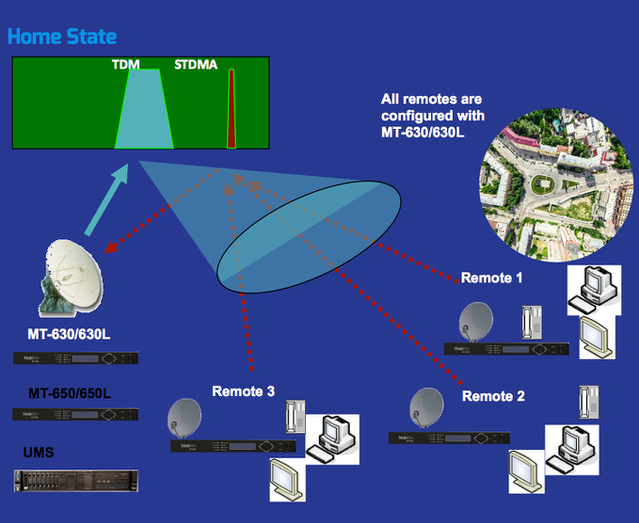 Smart Home Solution